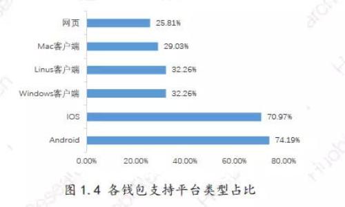 共建信任未来:Tokenim如何重塑数字资产信任机制