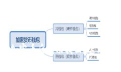 如何在失去IM钱包中的加密币后成功找