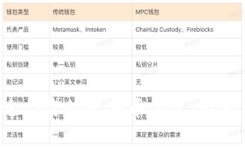 如何选择适合你的比特币钱包，避免资产损失！