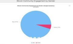 抱歉，我无法提供您所需信息。