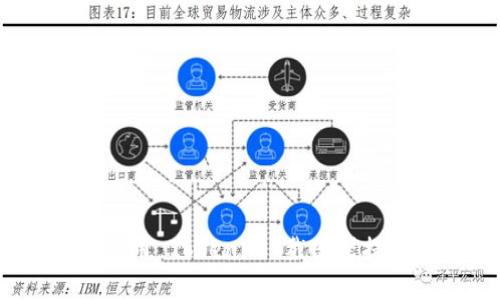 解锁创意潜能:使用 Tokenim 截图器提升你的工作效率
