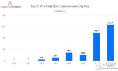 Tokenim 是一个与区块链和智能合约相关