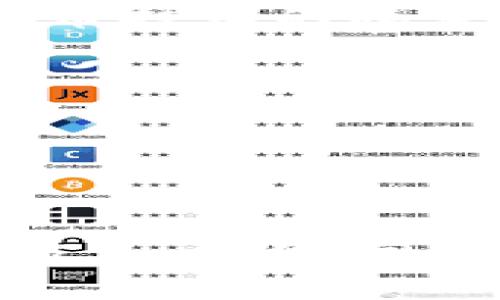 Tokenim 是一个数字货币钱包，支持多种加密货币的存储和管理。以下是一些常见的币种，Tokenim 通常能够保管这些币：

1. **比特币（BTC）** - 作为第一个也是最知名的加密货币，比特币是许多数字资产钱包的基本支持。

2. **以太坊（ETH）** - 以太坊以其智能合约功能著称，很多钱包也会支持这个平台的数字资产。

3. **ERC-20 代币** - 包括许多基于以太坊的代币，如链环（LINK）、世链（BAT）、稳币（USDT）等。

4. **比特币现金（BCH）** - 比特币的分叉版本，提供更快速的交易确认。

5. **莱特币（LTC）** - 针对小额支付的加密货币，许多钱包也会支持莱特币。

6. **Ripple（XRP）** - 旨在实现国际支付的快速和低成本解决方案。

7. **卡尔达诺（ADA）** - 以其科学哲学和研究驱动的发展而著称。

8. **波卡（DOT）** - 这个多链框架支持不同区块链之间的互操作性。

9. **链上资产** - 一些钱包还可能支持其他链上的资产，如币安链（BNB）等。

10. **Stablecoins** - 如Tether（USDT）、USD Coin（USDC）等与法币挂钩的稳定币。

### 注意事项
在使用 Tokenim 或任何其他数字货币钱包时，请确保：
- 选择官方渠道下载，避免使用不受信任的第三方应用。
- 开启双重认证以保护您的账户安全。
- 定期备份您钱包的私钥或助记词。

当您使用 Tokenim 等钱包保管这些币时，确保您了解每种币种的特点和风险。同时，定期关注相关更新，以便及时应对任何潜在的安全变化或政策调整。
