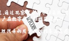 在使用tokenim的过程中，您可以从观察