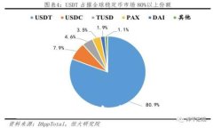 选择最适合的门罗币钱包，安全存储你