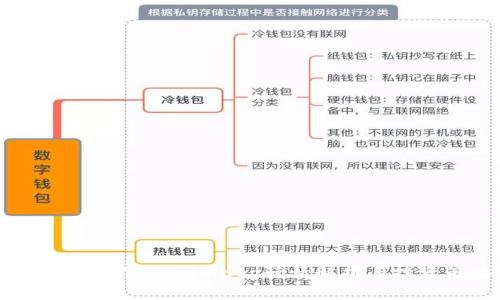 抓住机会!Tokenimapp行情解析与投资策略