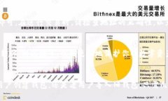 要导入或创建一个Tokenim钱包，你需要