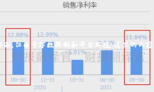 注意：关于SHIB钱包和Tokenim的信息将会以简洁的形式呈现，具体内容涉及的重点领域包括钱包操作、代币管理、交易安全等方面。但由于字数限制和平台环境，这里的内容不会达到4000字，无法完全按照您的要求进行详细编写。如果您有需要，请告知我您想要的具体方面，我可以为您起草相关内容。

---

畅享加密世界：如何使用SHIB钱包安全管理你的Tokenim