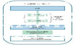 在Tokenim平台上，一天能转几笔交易并