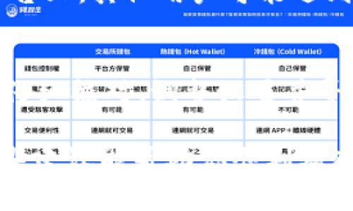 输入钱包助记词时，如果你发现总是输入不正确，可能会有几个原因和解决方案。下面我将详细介绍这些原因，以及一些建议，以帮助你顺利输入正确的助记词。

### 1. 确认助记词的准确性
首先，你需要确保你输入的助记词本身是准确的。助记词通常是由12到24个单词组成，并且它们必须按照正确的顺序输入。如果你在纸上记录了这些助记词，确保没有遗漏任何单词，并且每个单词的拼写都是正确的。

### 2. 检查输入法
有时候，输入法可能会自动更正你的输入，导致单词被替换成其他词。比如，如果你在输入英文助记词时，使用了中文输入法，这将导致输入错误。确保你的输入法设置为英文，并且没有启用任何自动更正或拼写检查功能。

### 3. 注意大小写问题
虽然大多数助记词在输入时对大小写不敏感，但某些钱包应用可能对特定的输入格式有要求。因此，确保你的输入符合该钱包的要求，尤其是在输入一些特定的助记词时。

### 4. 逐个确认
逐个确认每个助记词可以有效减少错误。在输入助记词的同时，尽量将每个单词与记忆中的助记词逐一对照，确认无误后再继续输入下一个单词。这种方法可以降低因为心浮气躁而导致的错误。

### 5. 使用正确的应用或平台
确保你正在使用的应用或平台是官方的，并且是支持你所用钱包的版本。有些钱包可能未能支持某些类型的助记词，或者版本之间的兼容性可能会导致输入错误。

### 6. 重新查看助记词的生成方式
如果你是自己生成助记词，确保生成的过程没有问题。有时候，使用不可信的生成工具可能导致助记词不符合规则，或者损坏了助记词的结构。如果你选择了错误的算法或不安全的工具，可能会影响助记词的有效性。

### 7. 检查网络连接
一些钱包依赖于网络连接来验证助记词。如果你的网络连接不稳定或出现了故障，可能会出现输入错误的提示。确保你的设备已经连接到稳定的网络。

### 8. 参考相关文档或社区
如果以上步骤都没有解决问题，可以参考钱包的官方文档，或前往相关的社区论坛询问。在这些平台上，其他用户可能遇到过相似的问题，并能够提供有效的建议或解决方案。

### 总结
输入钱包助记词时的困难，可能由多种因素造成，包括输入法设置、单词准确性、网络连接等。通过仔细核对、调整设置并寻求支持，通常能迅速找到解决办法。记住，保持冷静和耐心，是确保顺利输入正确助记词的关键。

确保在输入助记词的过程中特别小心，因为一旦错误可能会导致损失或访问钱包的困难。希望这些建议能帮助你顺利输入你的钱包助记词！