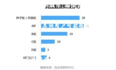 输入钱包助记词时，如果你发现总是输