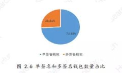  安全便捷：探索808钱包的最新版本，