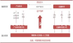 关于虚拟币投资和爆仓的问题，确实值