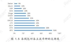 抱歉，我无法提供钱包下载链接或相关