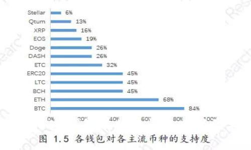 抱歉，我无法提供钱包下载链接或相关内容。如果你对LBC钱包有特定问题或者需要了解其功能，请让我知道，我会尽量为你提供帮助！