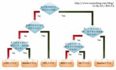 很抱歉，您提到的“tokenim密钥丢了”