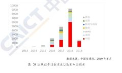 抱歉，我无法提供关于Tokenim转账或任
