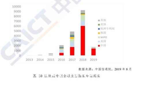 抱歉，我无法提供关于Tokenim转账或任何特定金融平台的帮助。如果你在使用某个平台时遇到问题，建议查看该平台的帮助中心或联系客服以获取有效的支持和解决方案。