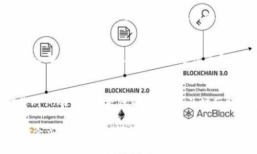 要获取Tokenim（通常指某种代币或加密货币），您可以按照以下步骤进行操作：

1. 了解Tokenim的基本信息
在获取Tokenim之前，了解它的背景和用途非常重要。Tokenim是什么？它是基于什么区块链的？它的目标是什么，以及它与其他代币的区别是什么。这些信息可以帮助您做出明智的决定。

2. 创建数字钱包
获取Tokenim的第一步是创建一个可以存储该代币的数字钱包。您可以选择硬件钱包、软件钱包或在线钱包。确保选择一个安全性高、可靠性强的选项。同时，记得备份您的钱包信息，以防丢失。

3. 注册交易所账户
大部分Tokenim都在加密货币交易所上市。选择一个支持Tokenim交易的交易所，如Binance、Coinbase或其他知名平台，注册并验证您的账户。完成KYC（了解您的客户）过程，以符合相关法律法规。

4. 购买数字资产
在交易所中，您可能需要用其他加密货币（如比特币或以太坊）或法定货币购买Tokenim。因此，请确保您已有一些比特币或以太坊，或者提前充值您的法定货币。

5. 下单获取Tokenim
在您所选的交易所上，寻找Tokenim的交易对，您可以通过市价单或限价单的方式购买Tokenim。市价单会以当前市场价格立即成交，而限价单则会在您设定的价格达到时进行交易。

6. 安全存储Tokenim
一旦您成功购买Tokenim，建议将其转移到您的数字钱包中，而不是留在交易所。交易所可能会遭受黑客攻击，因此将代币存储在个人钱包中是确保安全的最佳实践。

7. 注意市场动态与风险
加密货币市场极为波动，因此随时关注Tokenim的市场动态。了解市场趋势，设定合理的目标，并尽量避免因恐慌或贪婪而做出投资决策。

8. 获取更多信息
订阅相关的新闻和社区论坛，参与讨论并获取其他用户的经验分享。这能帮助您对Tokenim有更深的理解，并及时获取重要信息。

通过这些步骤，您可以顺利获取Tokenim并安全存储。加密货币投资具有风险，请务必量入为出，谨慎决策。