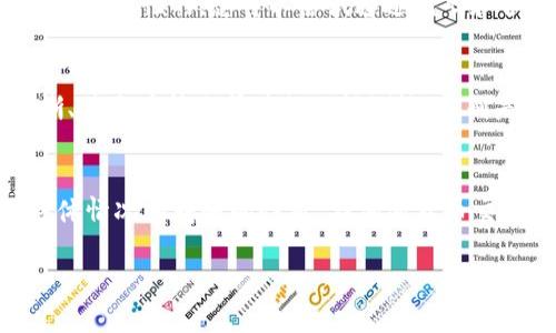 在加密货币交易中，如果您不小心将代币转错了地址，追回这些代币的难度通常非常大。以下是一些可能的步骤和考虑事项：

检查交易状态
首先，您需要确认交易是否已经完成。您可以通过区块链浏览器（如Etherscan、BscScan等）来查看交易的状态。如果交易已被确认并成功完成，追回代币的可能性将大大降低。

尝试联系接收方
如果您转错的地址是一个您可以联系到的个人或平台（例如交易所），那么您可以试着联系他们的客服说明情况。某些交易所可能会在合理的情况下帮助您取回代币，但通常情况下他们不会对错误的转账负责。

使用恢复工具
如果您转账到的是一个兼容的数字钱包，有些钱包可能提供了恢复功能，但这取决于钱包的设计和功能。请务必仔细阅读钱包的相关文档。

了解代币的技术特性
某些代币具有可恢复性（如ERC20代币），而另一些则没有。如果您转账的代币是具备可恢复特性的，您可以尝试通过代码和合约来进行恢复操作，但这通常需要专业知识。

防止未来错误
无论您是否成功追回代币，关键是要学习和改进。使用多重验证功能、保持交易记录清晰、甚至在转账前进行小额测试（特别是在大型金额转账时）都是很有效的预防措施。

结论
总的来说，将代币转错是一种常见且令人沮丧的情况，但它的解决往往依赖于转错的具体情况和转账的性质。在加密货币交易中，保持冷静，采取适当的措施，并增强自己的知识和技能，方能更好地应对类似问题。

在处理加密货币交易时，务必小心谨慎，避免因忙于操作而导致的失误。