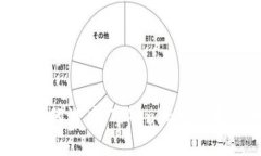 探索OKB的潜力：Tokenim生态中的明珠