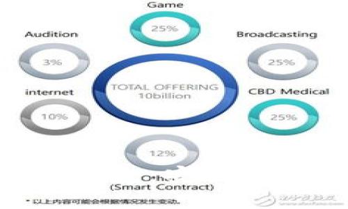 探索Tokenim硬件钱包：安全性保障你的数字财富
