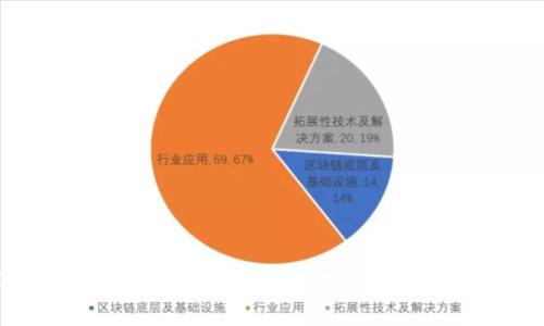 揭秘TokenIM观察钱包：安全加密与便捷管理并存的数字资产守护者