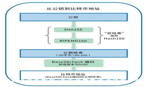 瑞波币钱包客服:为您的数字资产保驾护航