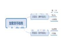 以太坊钱包通常以“以太坊钱包”命名