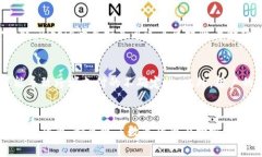 数字货币的崛起为跨境支付系统带来了