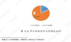 Tokenim转账费用是否可以用USDT支付，这