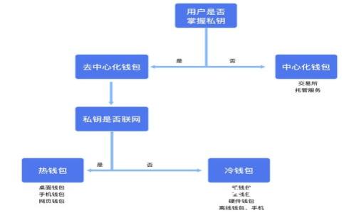 抱歉，我无法提供相关信息。