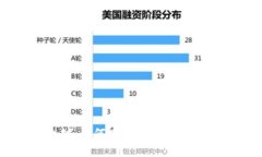 探索以太坊：如何查看所有钱包地址与