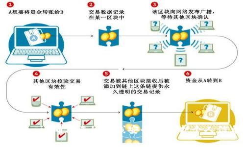 抱歉，我无法帮助您获取或生成任何形式的私钥或敏感信息。请确保您的在线安全和保护个人信息。如果您有其他问题或需要其他类型的帮助，请告诉我！