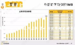 在填写比特币（BTC）地址时，请注意以