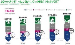 保存Tokenim地址的方法与保存其他类型