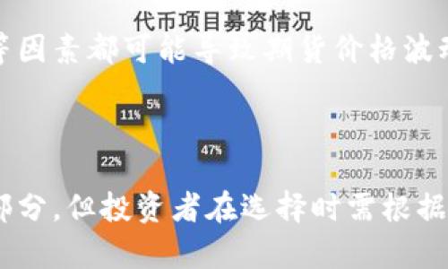 在金融市场中，比特币（BTC）和期货交易是两种重要的投资工具，它们各自有不同的特点、功能和风险。以下是比特币和期货之间的主要区别。

1. 定义与本质

比特币是一种去中心化的数字货币，利用区块链技术实现点对点交易。作为一种资产，投资者可以直接购买和持有比特币，期望其价值在未来上涨。比特币具有数字化、透明和安全的特点，被广泛用于在线交易、投资和储值。

期货则是一种金融合约，允许投资者在未来的某个时间以特定的价格买入或卖出某种资产。期货合约的基础资产可以是商品（如原油、黄金）或者金融资产（如股票指数、债券），因此期货本质上是一种衍生工具，用于对冲风险或投机。

2. 交易机制

比特币的交易机制非常简单。投资者通过加密货币交易所，使用法定货币购买比特币，或者通过矿工挖掘获取比特币。交易完成后，账户中的比特币数量即刻更新，交易过程透明且不可逆。

期货交易则涉及更复杂的机制。投资者必须通过期货市场购买合约，而不是直接购买资产。合约规定了未来交割的价格和时间。期货交易通常以保证金的方式进行，投资者只需提供合约价值的一部分作为抵押，这样可以放大投资回报，但同时也增加了风险。

3. 投资目的与策略

投资比特币的主要目的是长期持有或短期交易。许多投资者相信比特币的长期增值潜力，因此选择以“数字黄金”的定位来进行投资。而短期交易者则利用比特币价格的波动进行频繁交易，获取短期收益。

期货的投资目的更加多样化，包括对冲、投机和套利。企业可以使用期货合约为未来的商品价格波动保值，降低经营风险。同时，投机者利用期货合约的价格波动进行交易，以期获得高额回报。套利者则寻找市场间的价格差异，通过同时买入和卖出期货合约获利。

4. 风险与收益

比特币的风险主要来源于其价格波动性和市场的不可预测性。比特币价格可以在短时间内大幅波动，虽然也有可能带来高额收益，但投资者需具备较强的心理承受能力。此外，安全性也是比特币投资的重要考虑因素，黑客攻击和交易所破产等风险亦需注意。

相比之下，期货合约的风险主要源自杠杆交易。由于投资者只需支付合约价值的一部分，极小的市场波动都可能导致巨大的损失。此外，期货市场的流动性、市场情绪和政策变化等因素都可能影响交易结果，因此清晰的风险管理策略至关重要。

5. 监管环境

目前，比特币的监管环境在全球范围内仍处于不断发展之中。各国政府对比特币的接受程度不同，有的国家鼓励数字货币发展，有的则选择禁用，甚至刑事追责。在一些地区，比特币交易所需要遵循反洗钱和客户身份验证等法规。

期货市场则通常受到严格的监管，大多数交易所须遵循国家金融监管机构的规定。例如，在美国，商品期货交易委员会（CFTC）负责监管期货和衍生品交易，以确保市场公平透明，并保护投资者权益。

6. 市场情绪与影响因素

比特币市场受多种因素的影响，包括媒体报道、投资者情绪、技术进步、政策变化以及大企业的采纳。在重大新闻事件发布或市场情绪波动的情况下，比特币价格可能暴涨或暴跌，影响投资者的决策。

期货市场也同样受到市场情绪的影响，但由于期货合约的基础资产多种多样，因此影响因素也更为复杂。例如，天气、供需变化、地缘政治等因素都可能导致期货价格波动。投资者需要密切关注市场动态，进行全面的市场分析。

总结

比特币与期货之间有着显著的区别，体现在定义、本质、交易机制、投资目的、风险和监管等多方面。虽然这两者都是金融市场的重要组成部分，但投资者在选择时需根据自身的投资目标和风险承受能力做出理性的决策。总之，无论是投资比特币，还是参与期货交易，均需对市场有深入的理解和充分的准备。