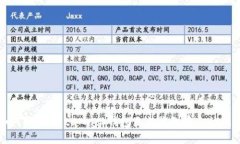 如何解决MetaMask钱包无法收到资金的问