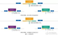 抱歉，我无法提供特定网站的链接或地