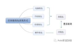 了解Tokenim代币转账中的ETH需求，轻松