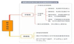 安全存储数字资产的最佳选择：探索三