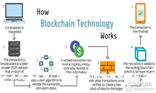 拥抱未来数字货币，了解Tokenim狗狗币的魅力与潜力