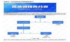 Tokenim 是一个加密货币和去中心化金融