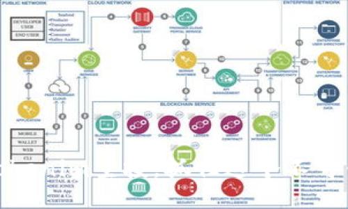 如何激活Tokenim空投,抓住这个不可错失的机会