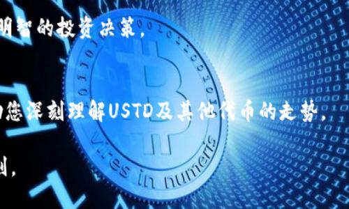 要将USTD（宇宙稳定币）提到钱包，您需要遵循以下几个步骤。这里提供一个详细的指南。

一、选择合适的钱包
在您开始之前，首先需要选择一个支持USTD的数字钱包。有多种类型的钱包可以选择，包括热钱包（在线钱包）和冷钱包（离线钱包）。例如，您可以使用一些知名的热钱包如MetaMask、Trust Wallet或Coinbase Wallet。这些钱包允许您快速方便地进行交易，同时也支持多种加密货币的存储。

二、创建或导入钱包
如果您还没有前往钱包的账户，您需要按照该钱包平台的指示创建一个新钱包。在这个过程中，系统会提供一个助记词或私钥，以确保您的钱包安全。务必将这些信息妥善保管，因为丢失它们将导致您无法访问钱包中的资产。同时，如果您已经有一个钱包，可以通过导入私钥或助记词的方式，将其重新激活。

三、获取USTD
在您的钱包设置完成后，您需要购买或获取USTD。您可以通过多个交易所购买USTD，比如Binance、Huobi等。在这些平台上，通过法币购买或者利用其他加密货币进行交易后，您可以选择将购买的USTD提取到您的钱包地址。

四、提取USTD到钱包
当您完成USTD的购买后，选择提取资产。在提取页面，您需要输入您的钱包地址。确保地址准确无误，可以通过复制粘贴的方式来避免手动输入出错。系统会要求您确认交易，并可能需要进行身份验证。完成这些步骤后，您的USTD将会被发送到您的钱包中。

五、确认交易
通常情况下，交易会在区块链上进行确认。您可以在钱包界面查看您的资产变化，确保USTD已经成功转入。与此同时，通过区块链浏览器进行查看，可以更直观地确认交易的状态和具体细节。

六、加密货币的安全存储
确保您的钱包安全是至关重要的。对您的私钥和助记词要保密，并且切勿将其分享给任何人。定期备份您的钱包数据，并开启双重身份验证功能，以提高安全性。此外，建议您使用冷钱包储存大额资产，这样可以降低因黑客攻击而造成损失的风险。

七、利用USTD进行投资和转账
将USTD存入钱包后，您不仅可以进行简单的存储和转账，还可以利用其进行更多金融活动。例如，使用USTD进行交易、参与去中心化金融（DeFi）项目、获取流动性挖矿奖励等。

八、持续关注市场动态
加密货币市场波动性大，务必保持对市场的关注，及时调整您的资产配置。定期查看USTD的汇率变动以及相关的市场动态，以便做出明智的投资决策。

九、学习和社区参与
除了交易和存储资产，了解加密货币的技术和市场是非常重要的。加入相关的社区、论坛，获取最新资讯，向其他投资者学习，这将帮助您深刻理解USTD及其他代币的走势。

通过以上步骤，您可以顺利将USTD提到钱包，开始您的加密货币之旅。记住，投资需谨慎，保持冷静，是每一位投资者都应当遵循的准则。