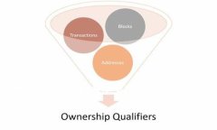 火币网（Huobi）作为一家知名的数字资