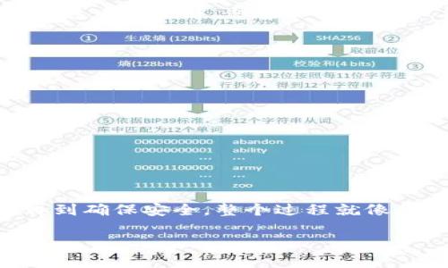 申请BTS钱包（或称为比特币钱包）是进行区块链和加密货币交易的重要一步。本文将详细介绍如何申请BTS钱包，并提供一些实用建议，帮助你更安全、便捷地管理你的加密货币。

什么是BTS钱包？
BTS钱包是用于存储、发送和接收比特币和其他加密货币的数字工具。想象一下，把你的金币放进一个安全的金库，而这个金库就是BTS钱包。与传统的银行账户不同，BTS钱包在数字世界中利用区块链技术，确保交易的透明和安全。

为什么要申请一个BTS钱包？
在数字货币的浪潮中，拥有一个BTS钱包不仅可以让你安全储存资产，还能帮助你随时随地进行交易。例如，就像晨雾中穿行的老桥，让你快速而安全地跨越金融世界的不同领域。通过BTS钱包，你能够参与快速的转账、投资以及获取最新的加密资产资讯。

申请BTS钱包的步骤
申请BTS钱包并不复杂，以下是详细的步骤：

h4第一步：选择钱包类型/h4
在申请BTS钱包之前，首先要决定你需要哪种钱包。目前市面上主要有三种类型的数字钱包：
ul
    listrong软件钱包：/strong通常以移动应用或电脑软件的形式存在，适合日常使用。/li
    listrong硬件钱包：/strong是物理设备，安全性更高，适合长期存储大额资产。/li
    listrong网页钱包：/strong通过网站访问，方便但相对安全性较低。/li
/ul

h4第二步：下载或购买钱包/h4
如果你选择软件钱包，可以在官方应用商店（如Google Play、Apple Store）下载相应的软件。例如，流行的BTS钱包应用之一是“Trust Wallet”。对于硬件钱包，可以通过官方网站或认证的零售商购买，确保购买渠道的安全。

h4第三步：创建钱包账户/h4
下载后，打开钱包应用，选择“创建新钱包”选项。通常，你需要设置一个强密码，并记录下恢复短语（通常是12到24个单词），这就像是你的护身符。在失去设备或忘记密码时，恢复短语能帮你找回钱包的访问权限。

h4第四步：开始存储和交易/h4
现在，你的BTS钱包已经创建成功，可以接收和发送比特币了。通过生成的地址，你可以接收他人转账。发送比特币时，只需输入接收方的地址和相应的金额即可。在这个过程中，想象一下你是一名交换商，在市场的角落里进行着各式各样的交易。

保护你的BTS钱包安全
安全是管理加密货币的关键。为了确保你的BTS钱包不被盗取，以下是一些建议：
ul
    li定期更新钱包软件，以获取最新的安全补丁。/li
    li使用复杂的密码，并定期更换。/li
    li不要轻易分享你的恢复短语。/li
    li启用双因素认证（2FA）来增加额外的安全保护。/li
/ul

总结
申请BTS钱包是你进入数字货币世界的重要一步。通过以上的步骤，你可以轻松创建一个安全的钱包，开始管理你的比特币资产。从最初的了解，到钱包的选择，再到确保安全，整个过程就像是走过一条阳光明媚的小径，让你逐步踏入充满潜力的加密货币市场。无论你是初学者还是经验丰富的交易者，BTS钱包都能成为你在数字金融领域的重要伙伴。

希望本文能为你的BTS钱包申请之路提供清晰的指导与启发，让你的投资旅程更加顺利与成功。
