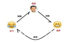 探索USC币：未来虚拟货币的惊喜之旅