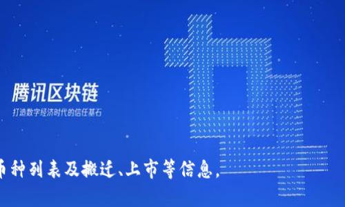 截至我最后的信息更新日期，Tokenim 作为一个加密货币交易平台，通常会支持多种主流和新兴的数字货币。具体支持的币种范围可能会随时间变化，因此建议访问 Tokenim 的官方网站或其社交媒体渠道，以获取最新的信息。

常见的币种包括但不限于：
- 比特币 (BTC)
- 以太坊 (ETH)
- 莱特币 (LTC)
- 瑞波币 (XRP)
- 为各种 DeFi 项目和稳定币（如 USDT、USDC 和 DAI）等。

此外，Tokenim 可能还会支持其他新兴项目的代币，因此谨慎查阅最新公告以确认支持的币种列表及搬迁、上市等信息。