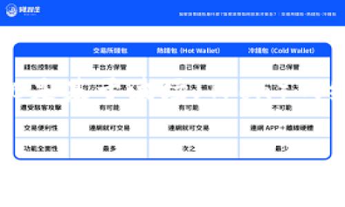 在Tokenim上通过TRC20进行收款，您需要按照以下步骤进行操作。TRC20是基于波场（Tron）网络的一种代币标准，类似于以太坊的ERC20。以下是详细步骤和注意事项。

### 如何在Tokenim上通过TRC20收款？快速上手指南